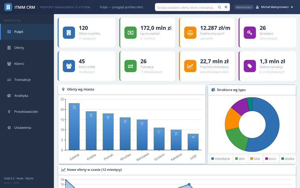 Podgląd CRM Estatio: dashboard z KPI i wykresami